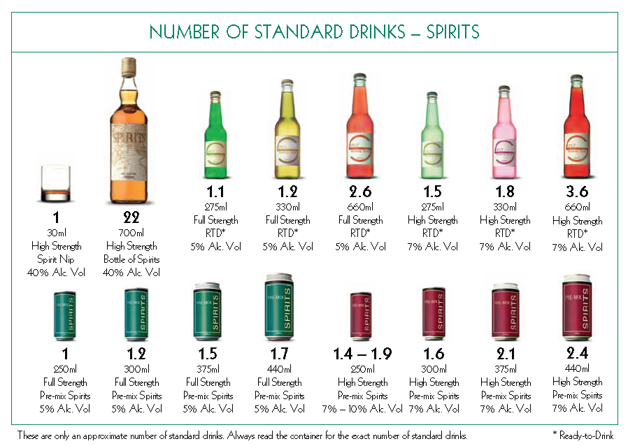 How Many Ml Should A Preemie Drink Chart